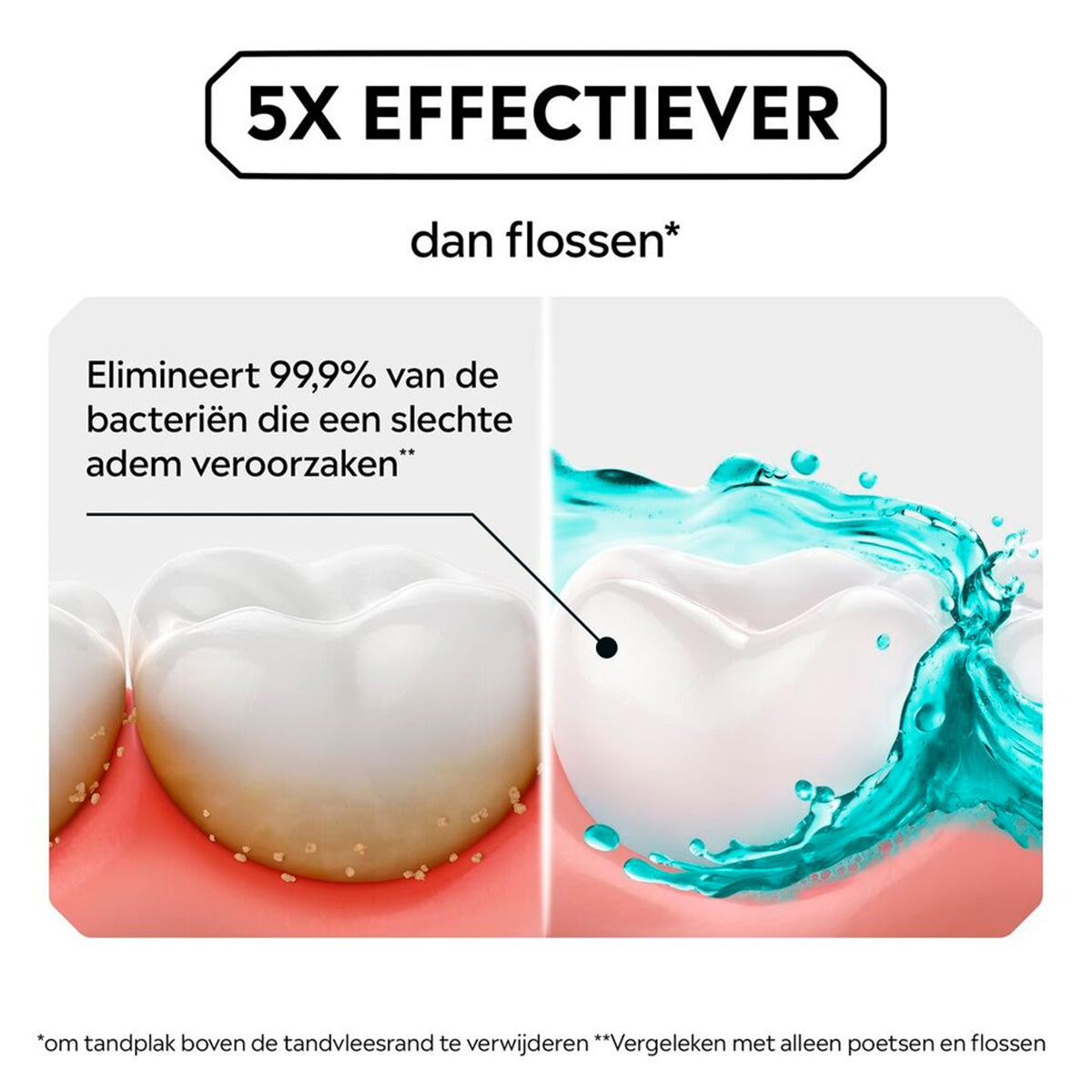 Listerine Coolmint infographic: 5x effectiever dan flossen tegen bacteriën