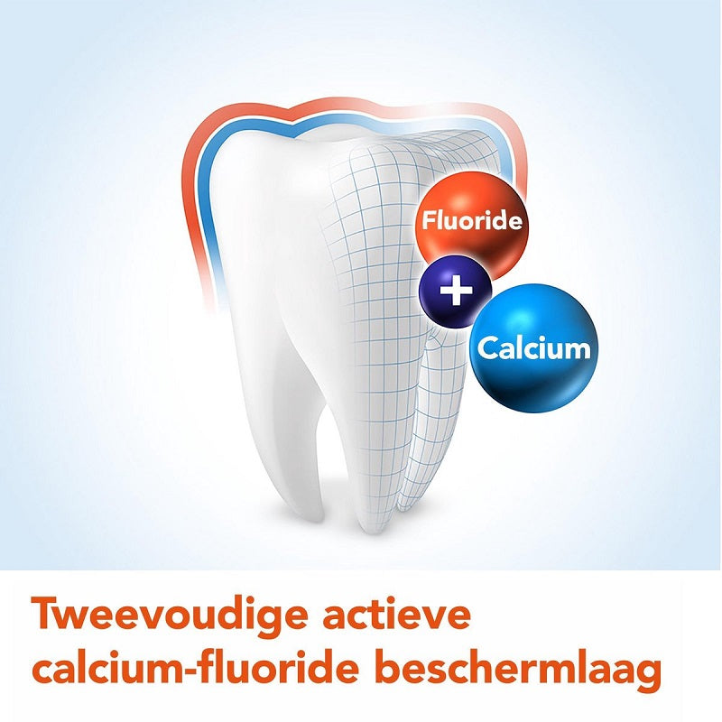Elmex Anti-Caries gentle white tandpasta illustratie tweevoudige calcium-fluoride beschermlaag op kies