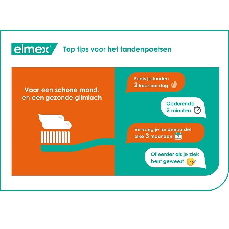 Elmex infographic met top tips voor het tandenpoetsen en tandenborstel