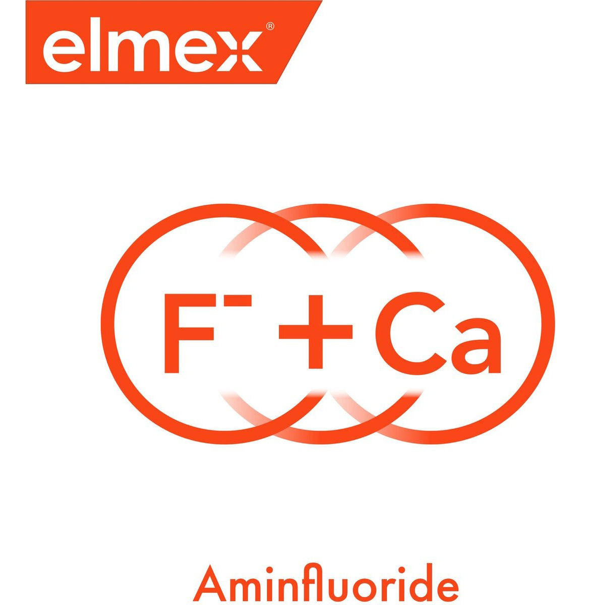 Elmex logo met formule F- + Ca en tekst Aminfluoride