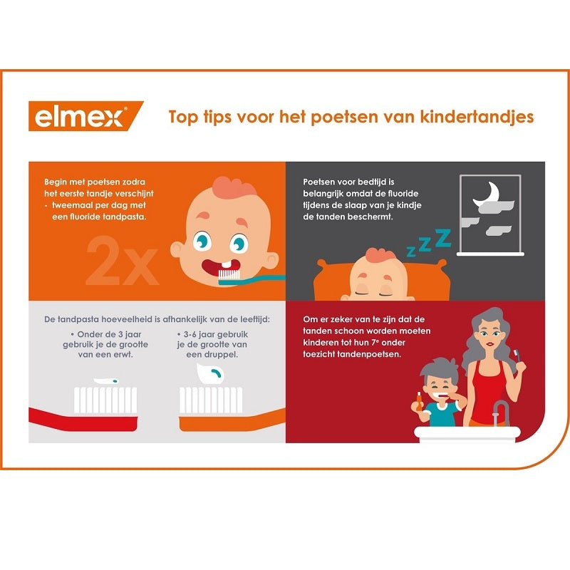 Elmex infographic met top tips voor het poetsen van kindertandjes