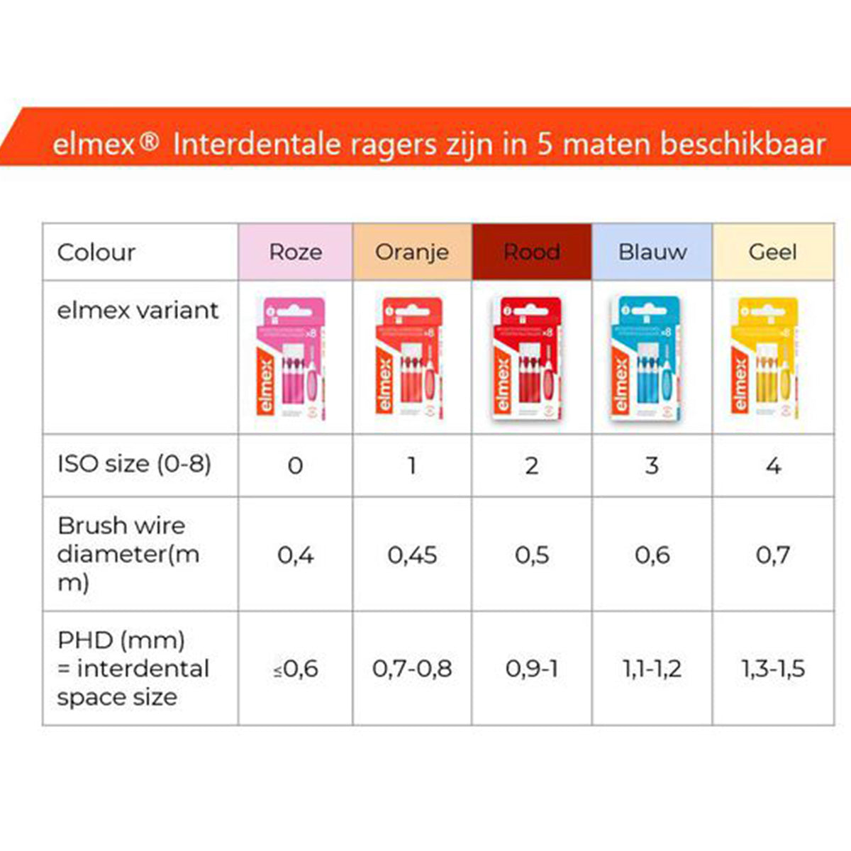 Elmex Interdentale ragers maattabel met 5 kleuren en ISO-maten
