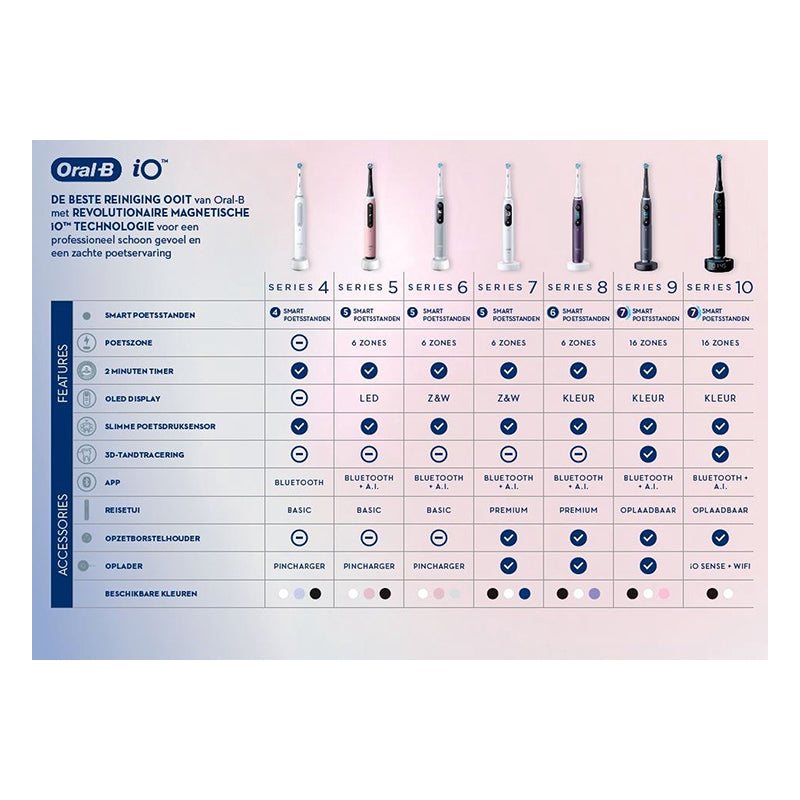 Oral-B iO vergelijkingstabel Series 4 tot 10 met features en accessoires