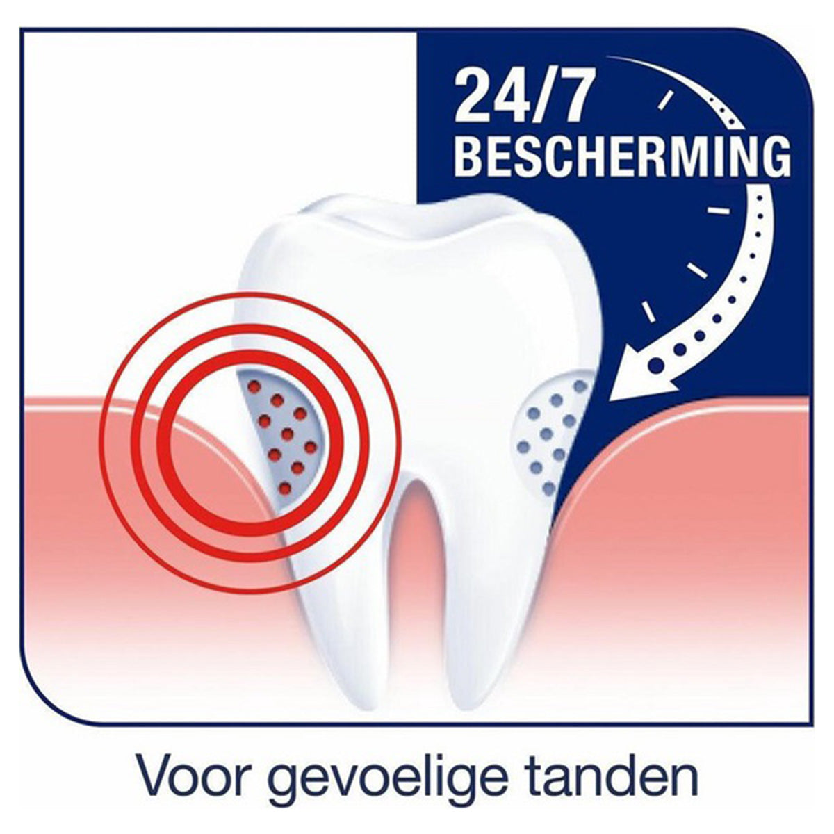 Sensodyne Gentle Whitening illustratie 24/7 bescherming voor gevoelige tanden