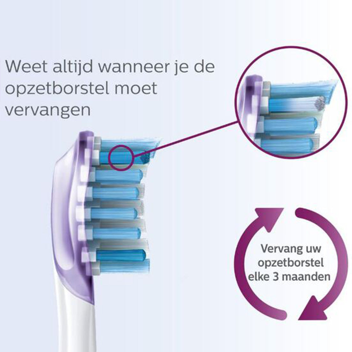 Sonicare G3 Premium Gum Care opzetborstel met slijtageindicator, vervang elke 3 maanden