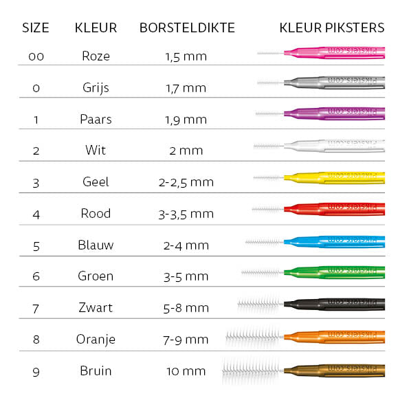 Piksters maattabel met kleuren en borsteldiktes per size, blauw is size 5