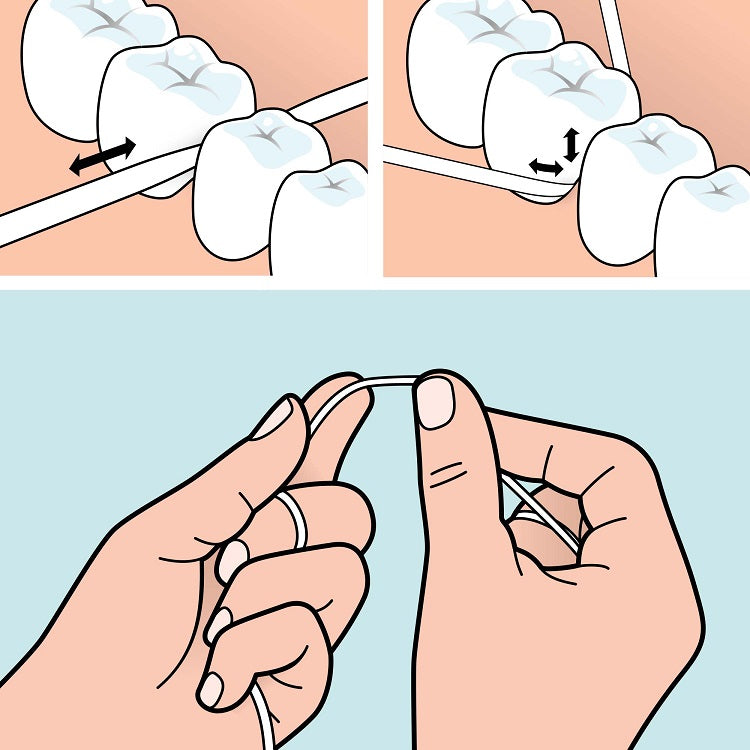 Tepe Dental Floss illustratie van juiste flostechniek tussen kiezen met beide handen