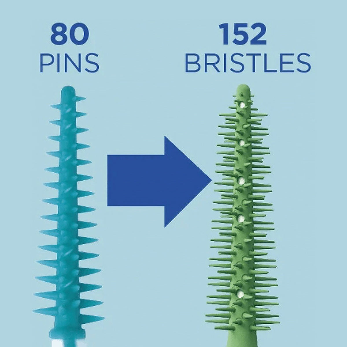 GUM Soft-Picks PRO vergelijking 80 pins versus 152 bristles op de tip