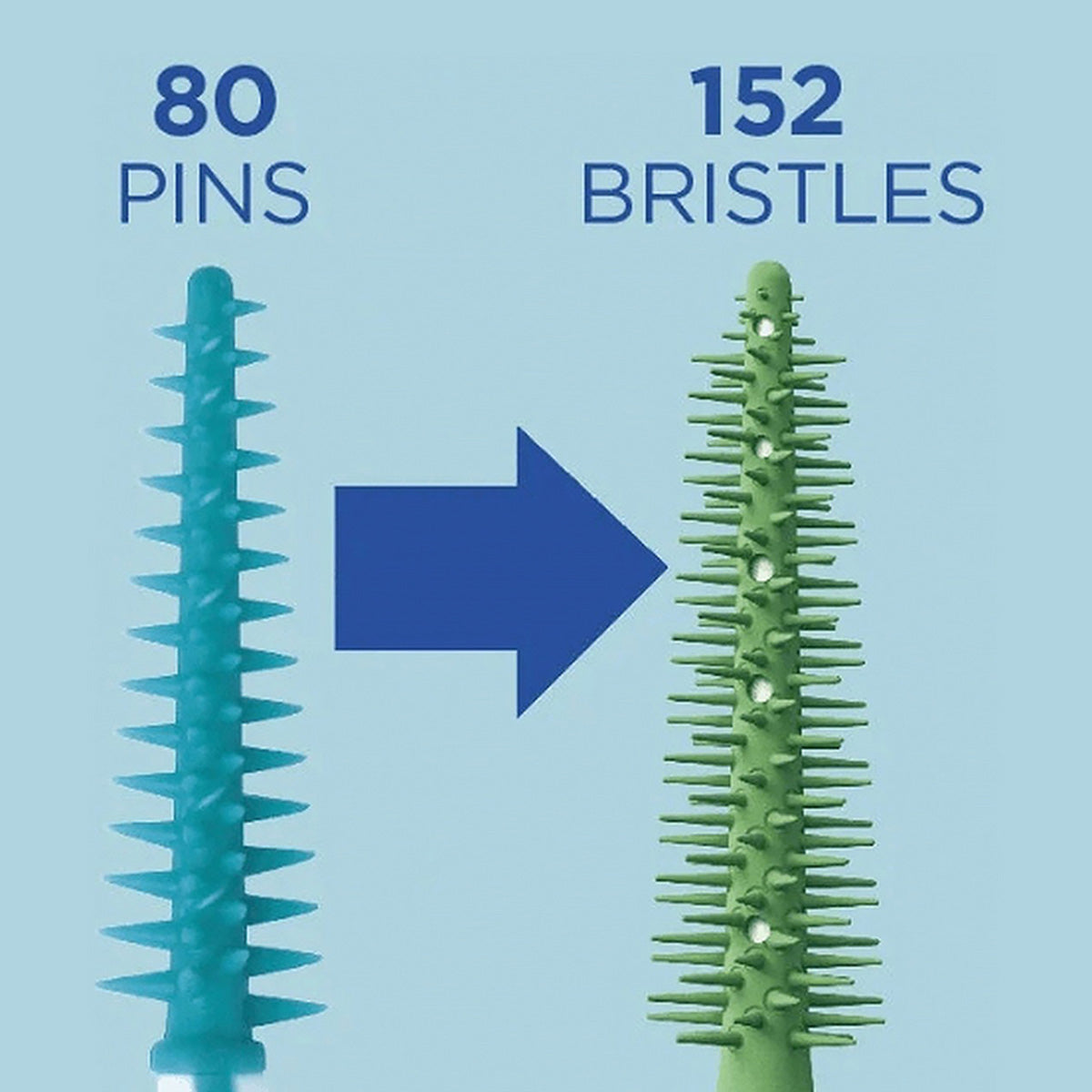 GUM Soft-Picks PRO vergelijking 80 pins versus 152 borstelharen voor betere reiniging
