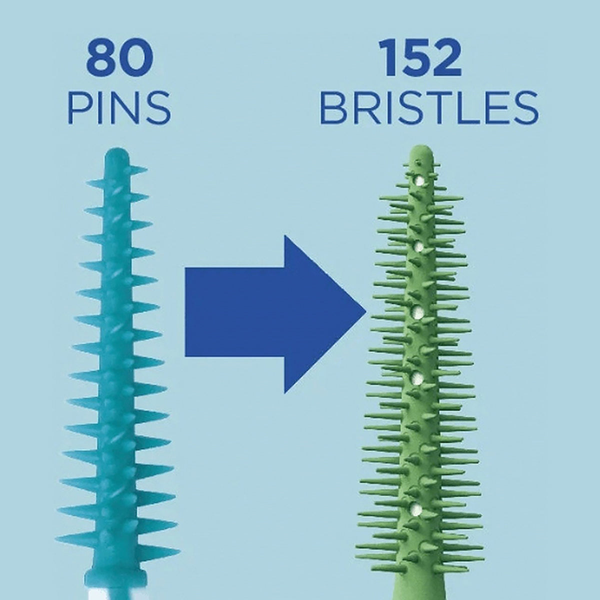 GUM Soft-Picks PRO Large vergelijking 80 pins met 152 bristles