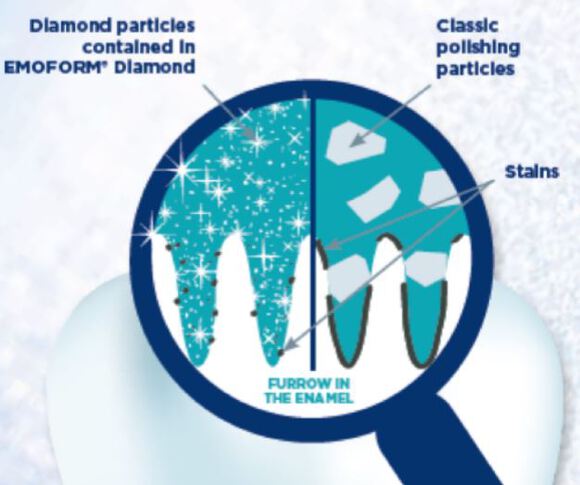 emoform diamond whitening tandpasta 2